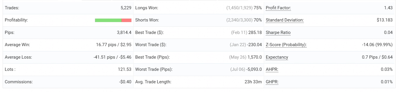Tabla de estadísticas de operaciones de Elite Trader en Myfxbook: número de operaciones, Profit Factor, porcentaje de compras y ventas ganadoras, duración promedio y otros indicadores