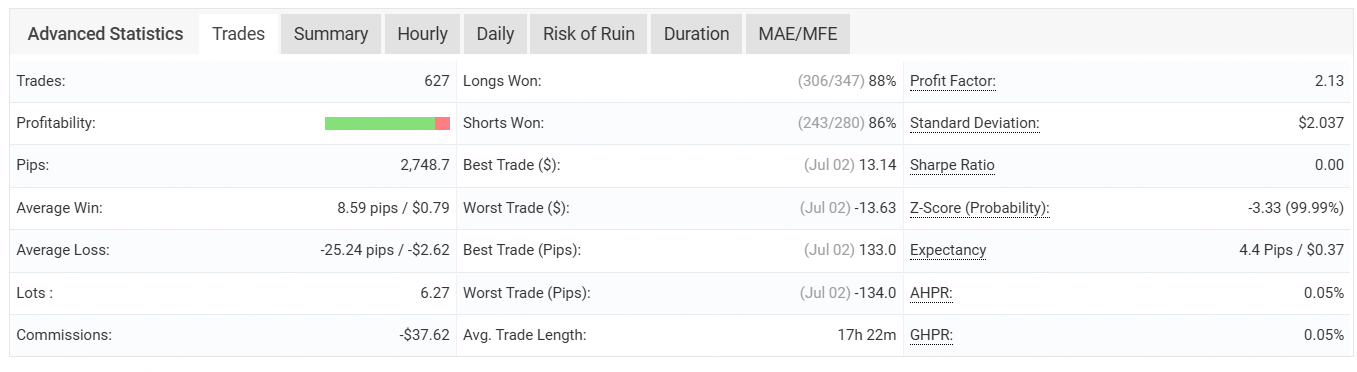 Tabla de estadísticas de operaciones de Majir en Myfxbook: número de operaciones, Profit Factor, porcentaje de compras y ventas ganadoras, duración promedio y otros indicadores